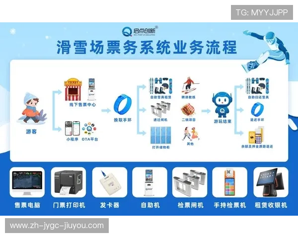 西甲联赛官方售票平台、票务政策与购票流程详解