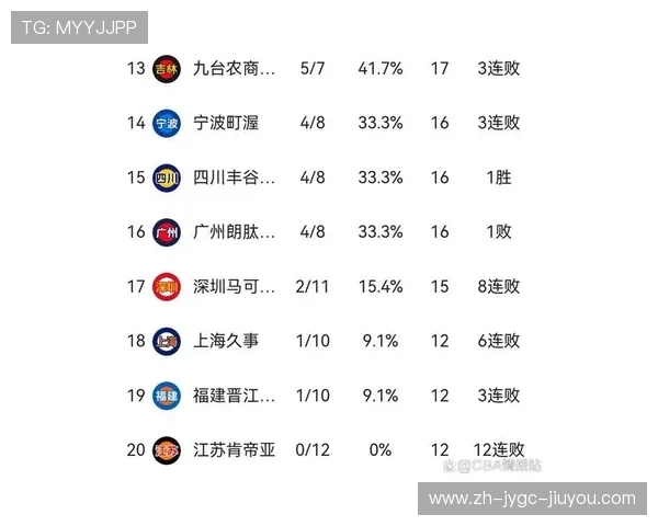 江苏省现有多少支CBA球队及其发展现状介绍